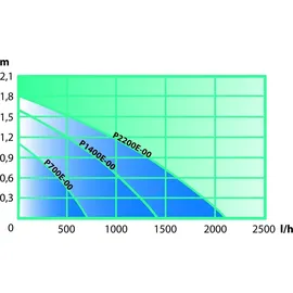 HEISSNER Aqua Stark P700E-i