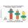Greven GREVEN® ACTIVE PEARLS® Handreiniger 2,0 l