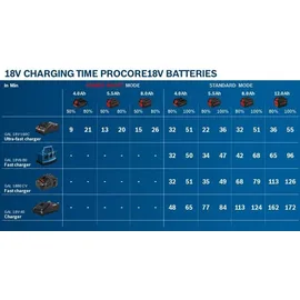 Bosch GAL 18V-160 C Professional 1600A019S5