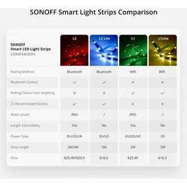Sonoff L2-5M Kit Intelligenter wasserdichter LED-Streifen 5 m RGB-Fernbedienung Wi-Fi-Stromversorgung