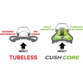 CushCore Tire Insert Pro Set 27,5/29" - Pannensicherer Schaum - Weiß/Grün