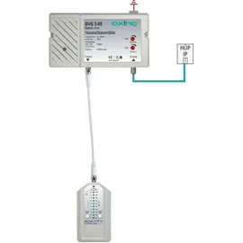 Axing BZU10-02 CATV-Signaltester digital (BZU01002)