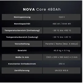 WATTSTUNDE NOVA Core 6,14 kWh