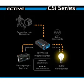 Ective CSI 5 CSI54 Sinus-Wechselrichter mit Ladegerät und USV-Funktion
