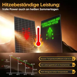 Growatt Balkonkraftwerk Full Black Bifazial 1920 W inkl. 4 x 480 W Sunpro BC Solarmodul 4096 Wh