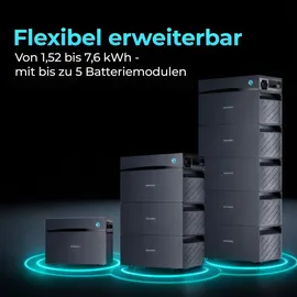 sunshare Glory All-in-One Balkonkraftwerk Speicher 4,5 kWh