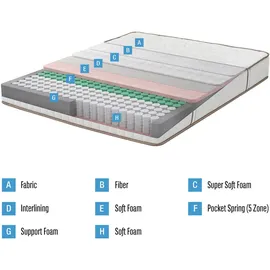 Yatas Bedding Penta-Z 140 x 200 cm H3