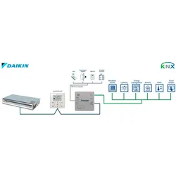 HMS Daikin VRV and Sky systems INKNXDAI001R000