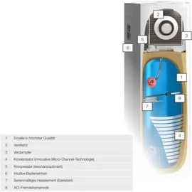 Austria Email Explorer Evo 3 200 l