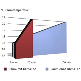 Erfurt Thermovlies Basic KlimaTec 0,75 x 10 m 1 mm Weiß