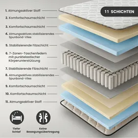 Akord 7-Zonen Taschenfederkernmatratze 140 x 190 cm H3