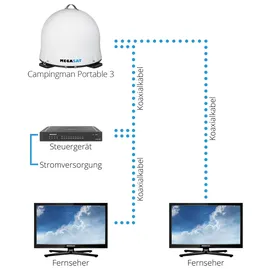 Megasat Campingman Portable 3 Vollautomatische Sat-Antenne