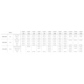 Shimano Line Kairiki 8 Angelschnur, 300 m, 0,23 mm,