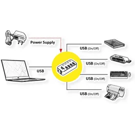 Roline USB 3.2 Gen 1 Notebook Hub, 4 Ports, einzeln schaltbar, schwarz