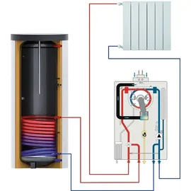 Evenes Gas Brennwert Therme ITACA KRB 12-24 kW Speicher Regelung Gastherme Heizung
