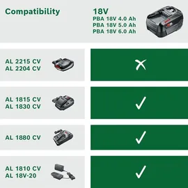 Bosch PBA 18 V Li-Ion 6,0 Ah W-C 1600A00DD7