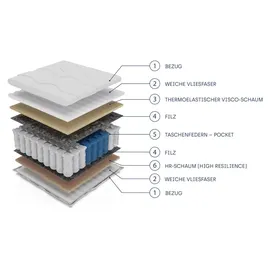 masseno Taschenfederkernmatratze 180 x 200 cm H3