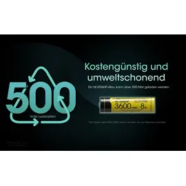 Nitecore Li-Ion Akku 18650 - 3600mAh - NL1836HP