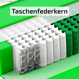 Matratzen Perfekt München Taschenfederkern 80 x 200 cm H5