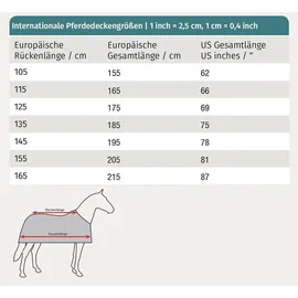 Waldhausen Regendecke Economic nachtblau 145 cm