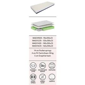 Vipack Excellence 120 x 200 cm H3