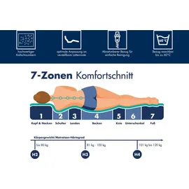 IRISETTE Stella orthopädische 7-Zonen Tonnentaschenfederkernmatratze, Härtegrad 2 (weich), 140 x 200 cm, Öko-Tex Zertifiziert, produziert in Deutschland