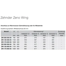 Zehnder Designheizkörper 788 x 500 mm 372 W weiß Mittelventil