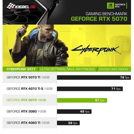 Kiebel kiebel.de Gaming PC Impact 12 Intel Core i9-12900KF, 64GB DDR4, NVIDIA RTX 5070), 12 GB, 2TB SSD, 4TB HDD, WLAN, Windows 11, Gaming PC
