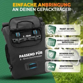 MIVELO 3in1 Fahrradtasche Gepäckträgertasche Rucksack mint