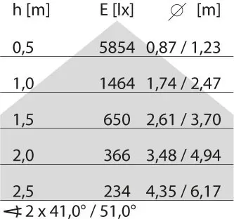 Performance in Light LED-Pendelleuchte LTX13B6FG801