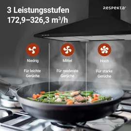 Respekta Kaminhaube 90 cm Schwarz