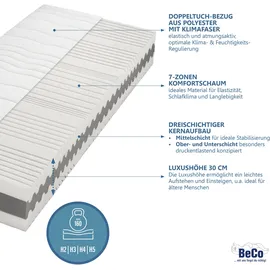Beco Gigant Trio 80 x 200 cm H3
