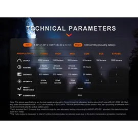 Fenix PD40R V3.0 LED Taschenlampe