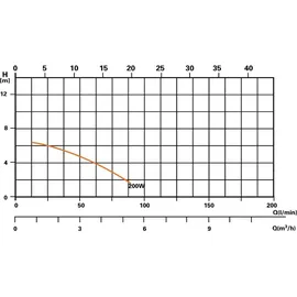 Steinbach Sandfilteranlage Classic 250N 3,900 l/h 040385