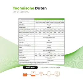 felicitysolar Felicity Stapelspeicher 30,72 kWh