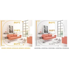 Viesta H700 Infrarotheizung Wandheizung – Infrarotheizung 700 Watt ohne Thermostat – Infrarotheizung Paneel für Wandmontage – Infrarot Hei...