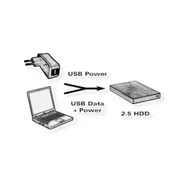 Roline USB 2.0 Y-Kabel, 2x Typ A (ST/BU) / Micro B 1m