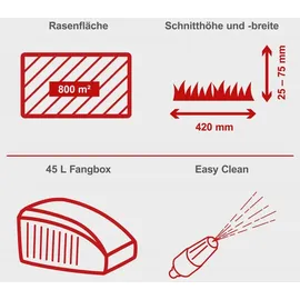SCHEPPACH Benzin Rasenmäher RM420 3,5 PS 6in1 inkl. 0,6 L Motorenöl + Zweitmesser