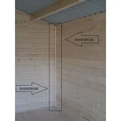 Wind- und Sturmsicherung für Gartenhäuser