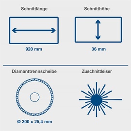 SCHEPPACH Fliesenschneider FS3600 + Diamanttrennscheibe 25,4 mm