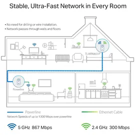 TP-Link AV1300 TL-WPA8631P 1300 Mbps 1 Adapter