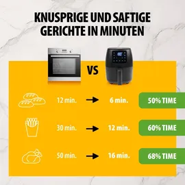 Tristar Mini-Digital-Heißluftfritteuse FR-9015 schwarz