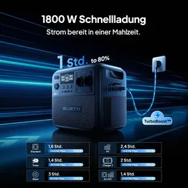 TribestLife Elite 200 V2 2,07 kWh inkl. 200 W Solarpanel