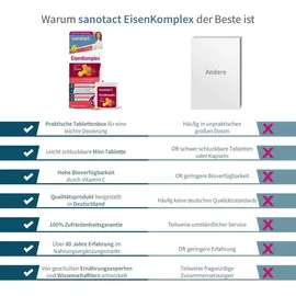 Sanotact Eisen Komplex Tabletten 100 St.