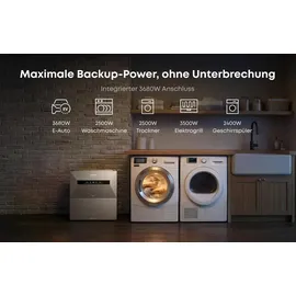 Anker Balkonkraftwerk monokristallin 3500 W inkl. Kabel + Wechselrichter