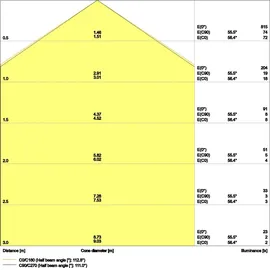 LEDVANCE LED-Panel 33W 625x625mm Aluminium Stahl