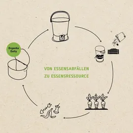 Skaza Exceeding Expectations Skaza Biomülleimer Organko Daily Schwarz