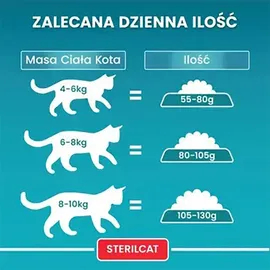 Purina One Sterilcat Reich an Rindfleisch und Weizen 9,75 kg