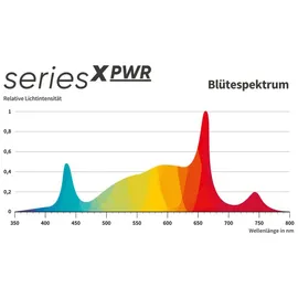 Greenception GCx-9 PWR 360W Grow LED Pflanzenlampe