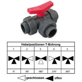 BEVO PVC 3-Wege-Kugelhahn d 50 mm